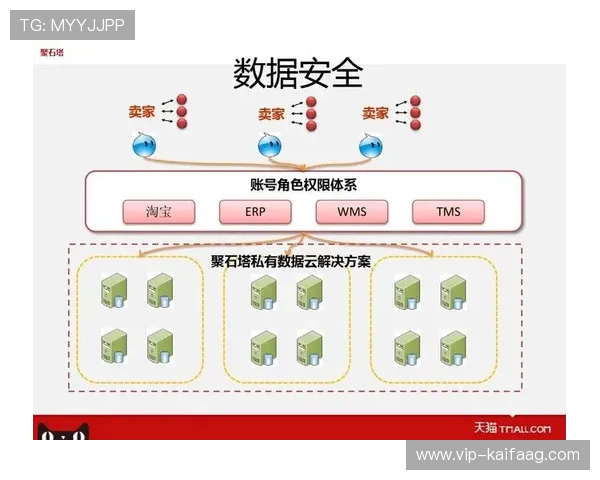 K8国际官网安全保障措施，确保您的数据与交易安全无忧