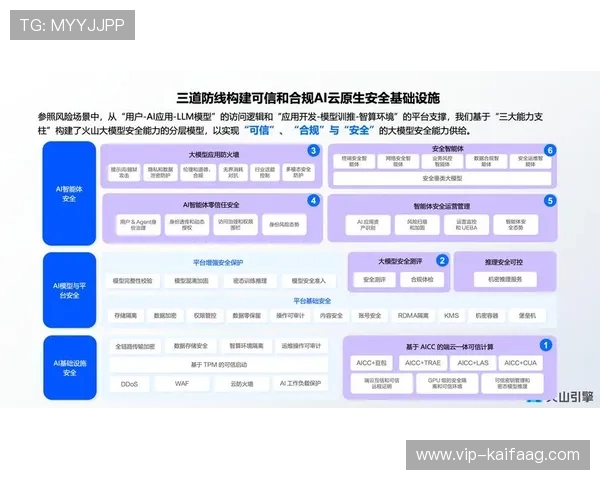 凯发体育集团网址安全可靠登录指南保障您的账户安全与资金安全