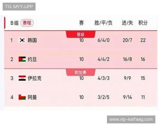 2026年世界杯比赛时间赛程表完整版，帮助球迷提前掌握每场比赛时间